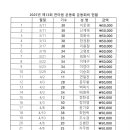 39.이종성(25회)동문님 제14회 한마음 운동회 회비 납부 감사합니다 이미지