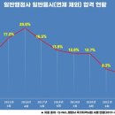 제일행정사 이미지