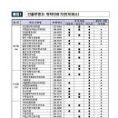 연세은혜내과의원 이미지