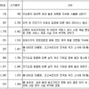 동운푸드 이미지