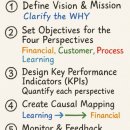 KLPGA 송미영골프스쿨 | [Biz-브랜드 인문학 #22]밸런스 스코어카드 전략 ― 숫자와 의미의 균형을 설계하라