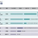 지아이인베스트먼트