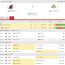 프로토승부식 20회차 - WKBL여자농구 BNK썸 vs KB스타즈 이미지