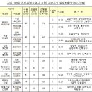 극동건설㈜ 이미지