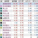지디위즈 티스토리