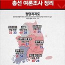 전국 총선 여론조사 정리 이미지