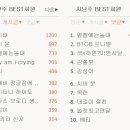 지난주 옆집언ㄴ1를 빛낸 허벌손목 베횐 목록 ™ 이미지