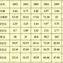 고철시세 비철국내거래단가.고철비철 종목별단가*10월8일* 이미지