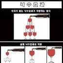다운