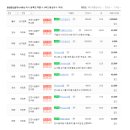 만수공인중개사사무소 네이버블로그