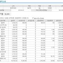 5급 5호봉 월급 명세서 이미지