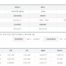 (주)한사랑푸드 네이버블로그