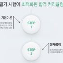 조경기능사(이론) 이미지