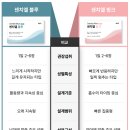 파랑약국 | 남자 어린이 키영양제 추천 센치엘 블루 파랑츄