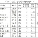 ㈜군장종합건설 이미지