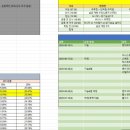 에프원피트니스사상점