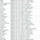 (유)성원씨앤씨건설 | 전주청소업체