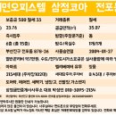 이마트24 전포삼정코아점 이미지