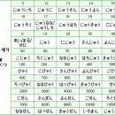 8. 입문 unit 4 - 인천일어학원,부평일본어학원추천,인천일본어회화학원 이미지