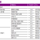 대성자동차마을 이미지