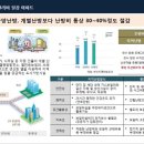 청당기업