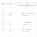 이마트24 울산삼산본동점 이미지