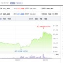 삼프로 이미지