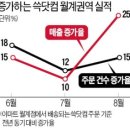 월계닷컴