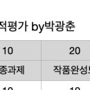 24학년도 1학기 영제1 최종 성적이 업로드 되었습니다. 이미지