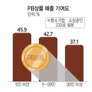 (주)한화/모멘텀 노동조합 | [2025년 9월 25일 가좌버핏 뉴스] 주요 경제뉴스 요약