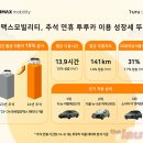 휴맥스모빌리티 이미지