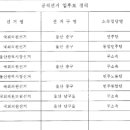 울산시장 후보 송철호 이미지