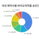 (주)알씨씨