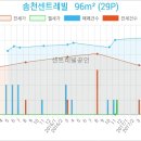 성모부부내과의원 이미지