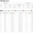 갈마초등학교 이미지