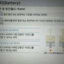 배터리(Battery) - 충전 및 방전율(C-Rate) 이미지