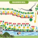 월성오토캠핑장 이미지