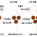 GS25 W타워점 이미지