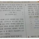 스팀영수학원 네이버블로그