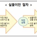 이전 이미지