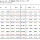 [특메인76.9배/끝판17.7배A급한방쑈/설보나스]빈지갑채워드려요1월31금요분석 이미지