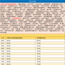 아산충무병원 사거리 이미지