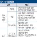 그리드그룹