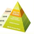 (주)우리사료 이미지