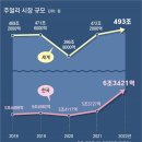 그냥 심심해서요. (21149) ‘주얼리테크’의 세계 이미지