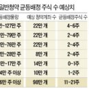 (주)진바이오사이언스 네이버블로그
