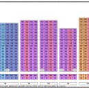 정동초병설유치원 이미지