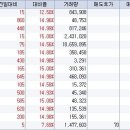 12월 21일 오전 상한가종목 --- 옵티머스, 로엔, KT뮤직, 이앤텍, 소리바다, EMLSI, 파캔OPC, 퓨비트, 에스엠, 이롬텍, 소프트맥스, 필링크, 대봉엘에스 이미지