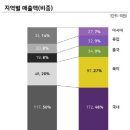 셀레나 고메즈도 반한 ‘K-뷰티 기술력’ 이미지