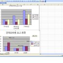 엑셀 차트에서 범례 문제 이미지